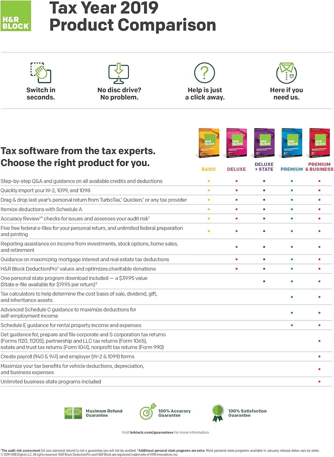 [OLD VERSION] H&R Block Tax Software Deluxe 2019 [Federal Only] [Amazon Exclusive] [PC Download]