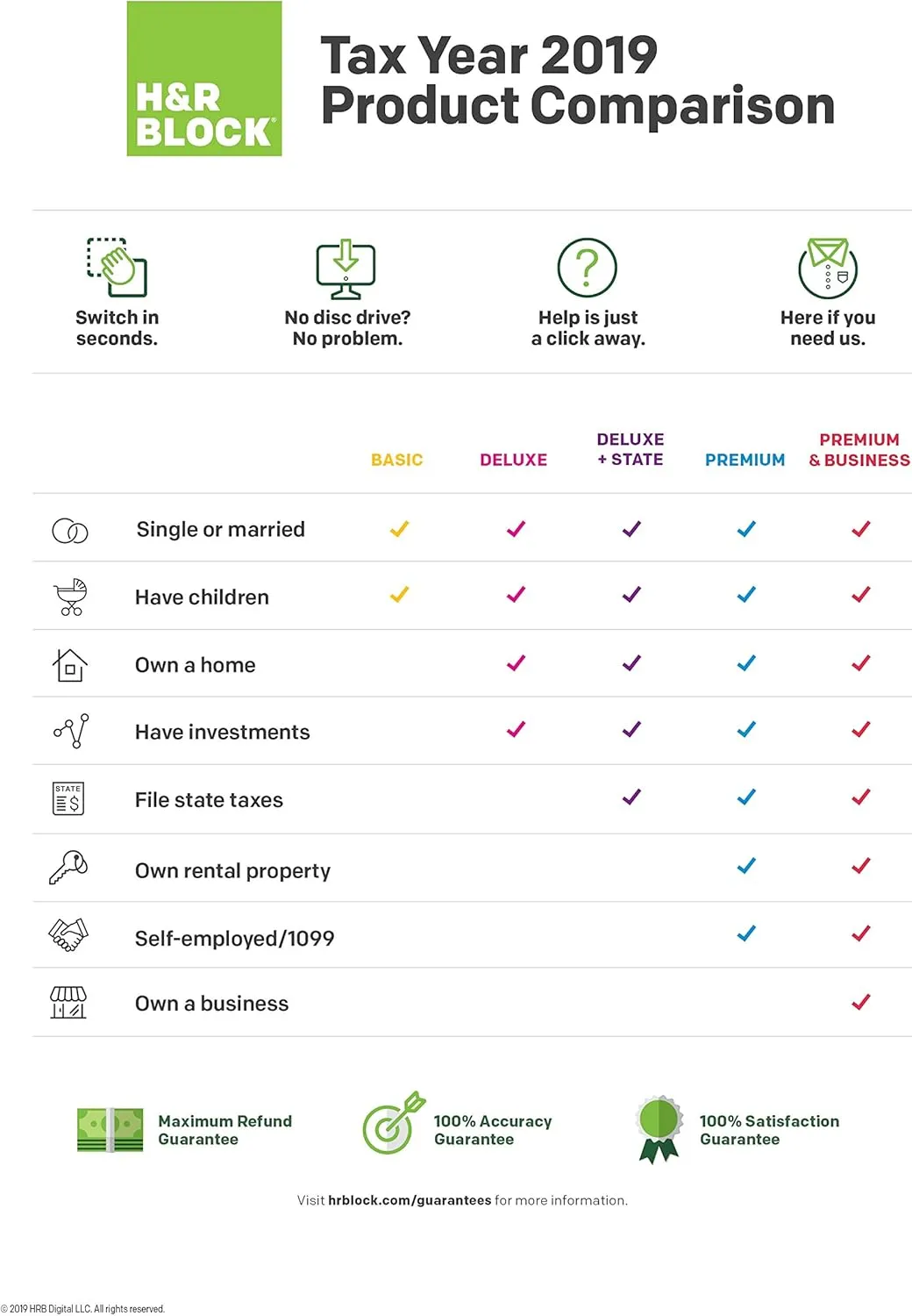 [OLD VERSION] H&R Block Tax Software Deluxe 2019 [Federal Only] [Amazon Exclusive] [PC Download]